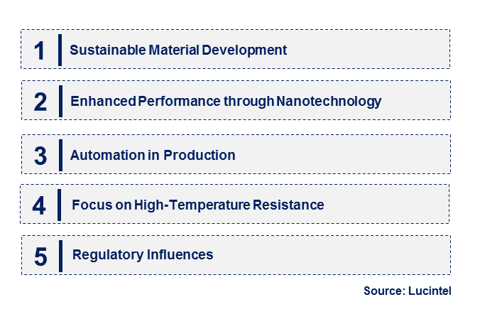 Refractory for Waste Treatment by Emerging Trend